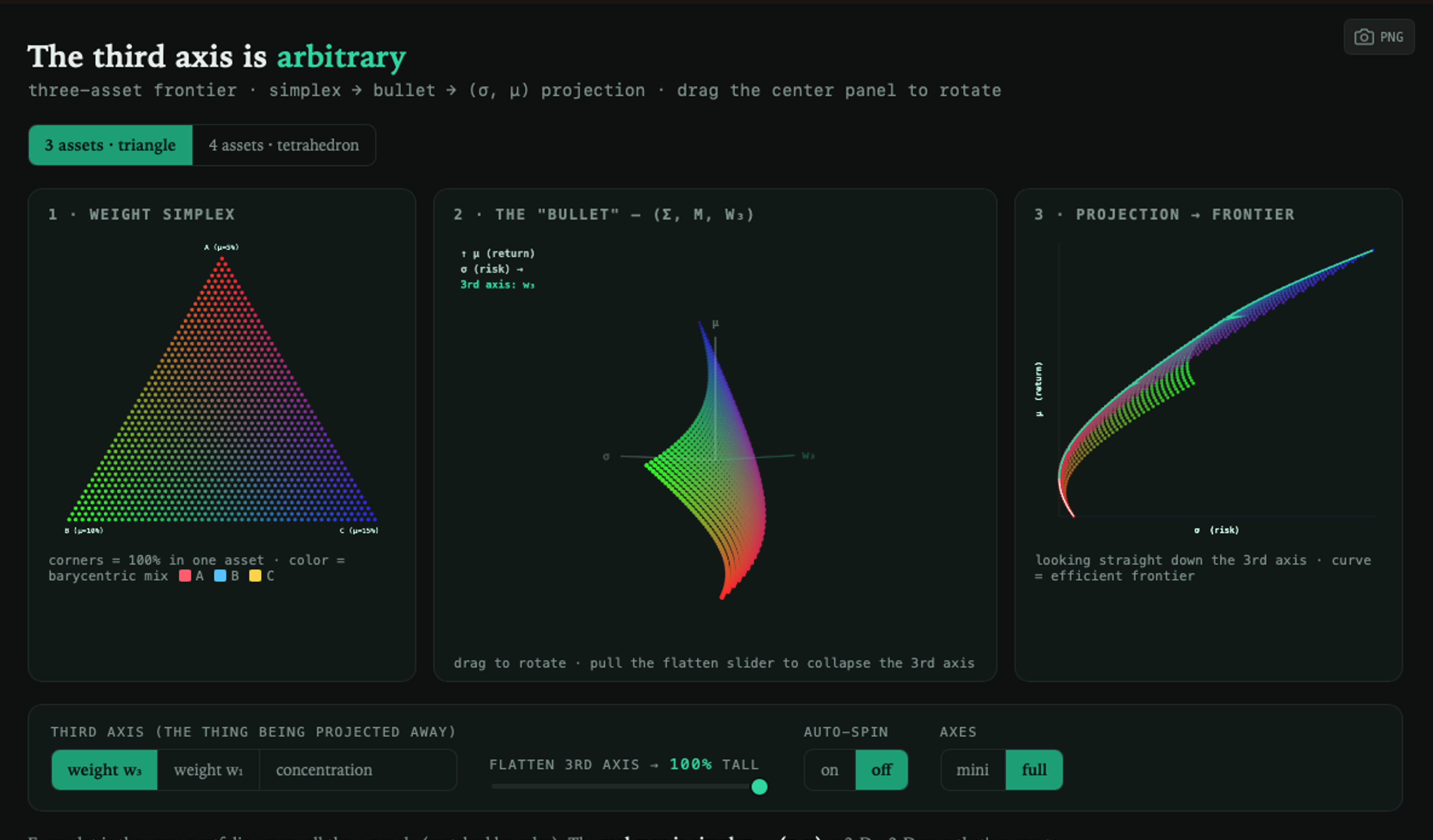 Efficient Frontier Visualizations - 3- and 4-Asset Portfolfios ...